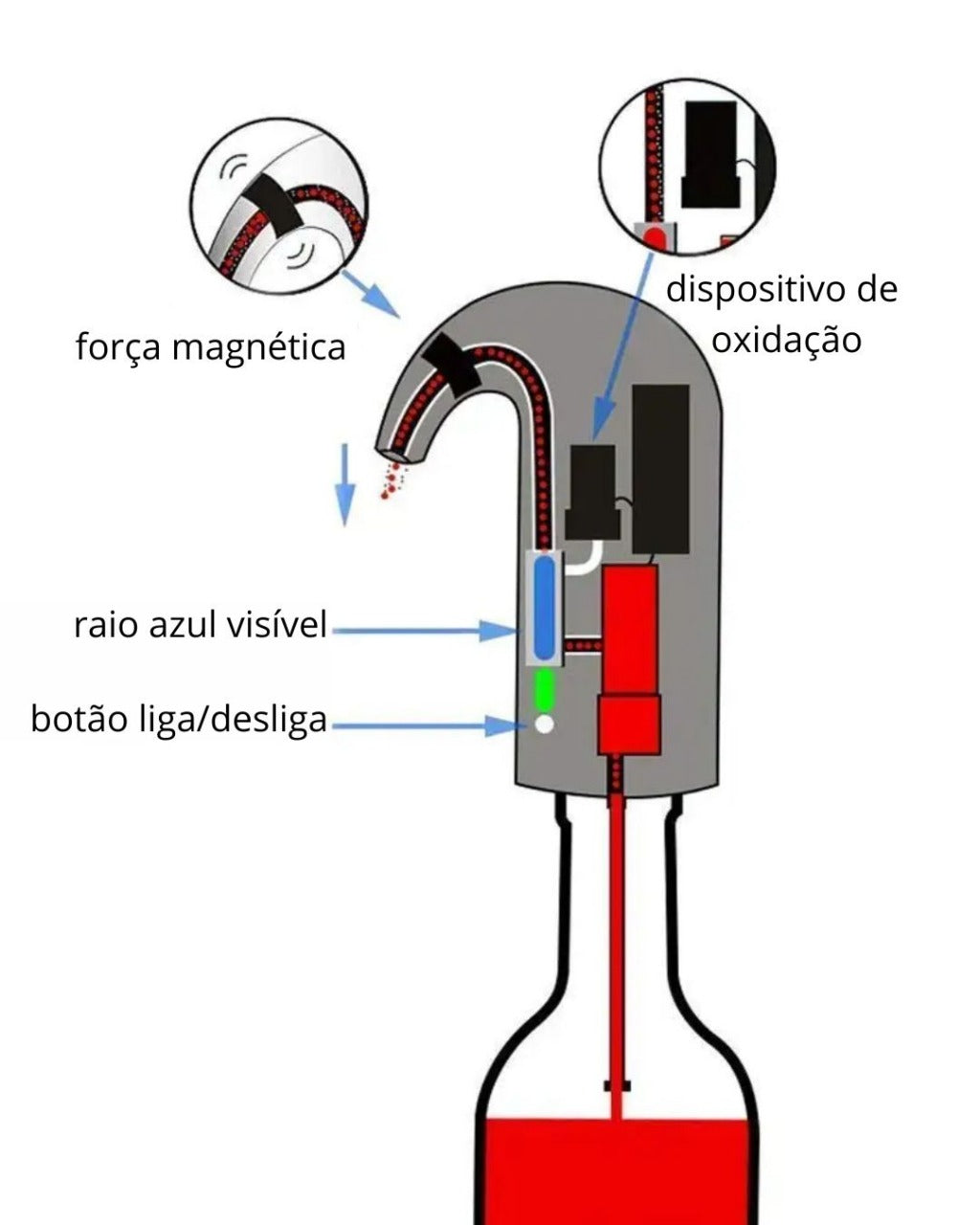 Aerador Elétrico de Vinho com Dispensador USB Automático